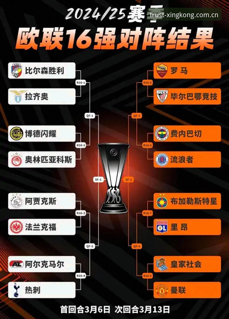 欧联杯决赛观赛必备知识：埃梅里率维拉夺冠创纪录全解析